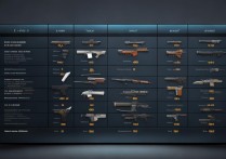 csgo 武器价格表是什么？
